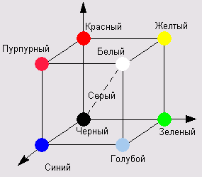 В поисках "соты" AntolCubeRGB