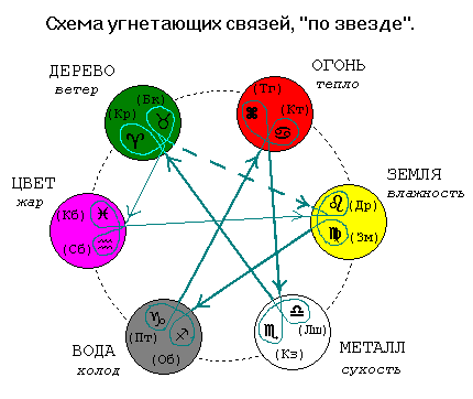 Звезда у син картинки