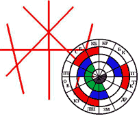 Логотип структурного гороскопа