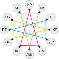 Энергетическая структура